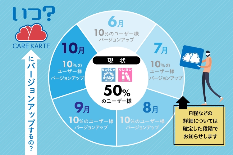 ※2月にご案内した計画を一部変更しております