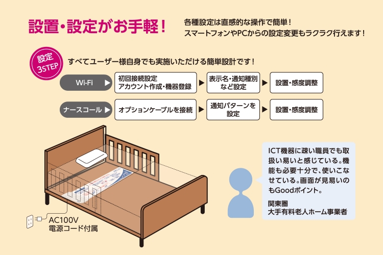 設置も設定もシンプル　簡単に設定変更やレイアウト変更ができるのは嬉しいポイント