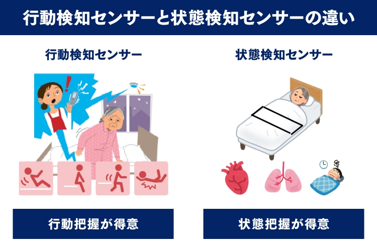 それぞれ得意な領域が違うため、解決できる現場の課題や対象となる利用者さんも異なってくる