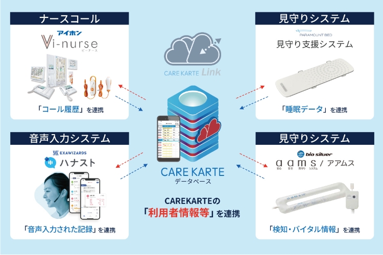 マナハウスで使われている介護ロボット