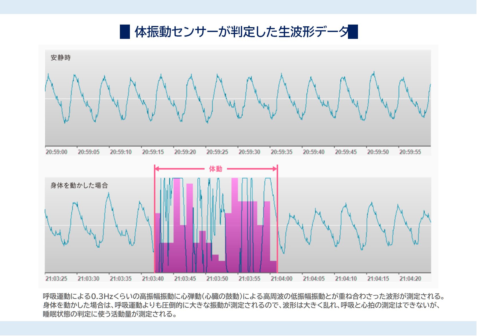 波形データ