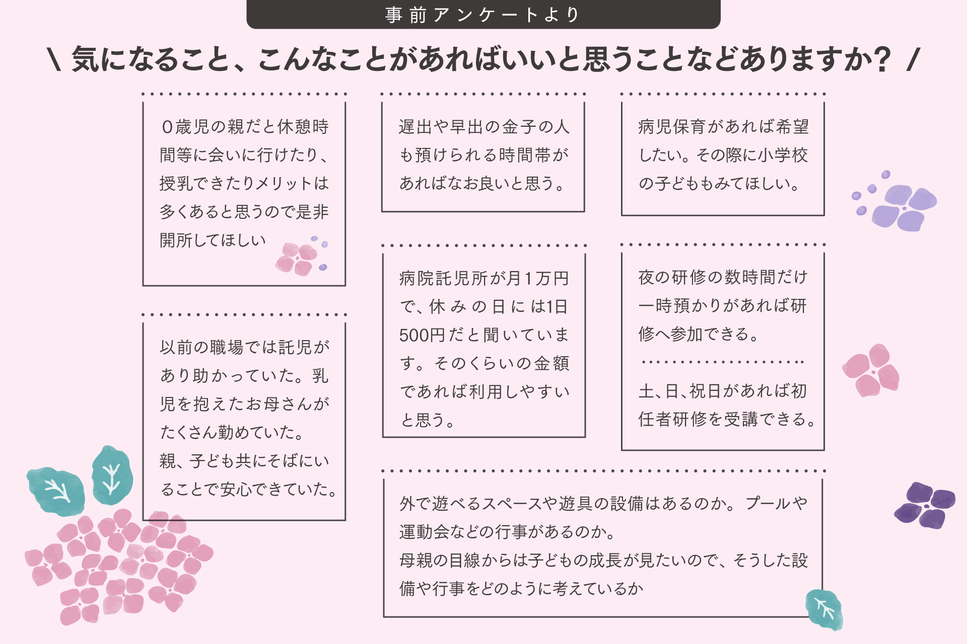 開園前に対象になりそうな職員に行ったアンケートより