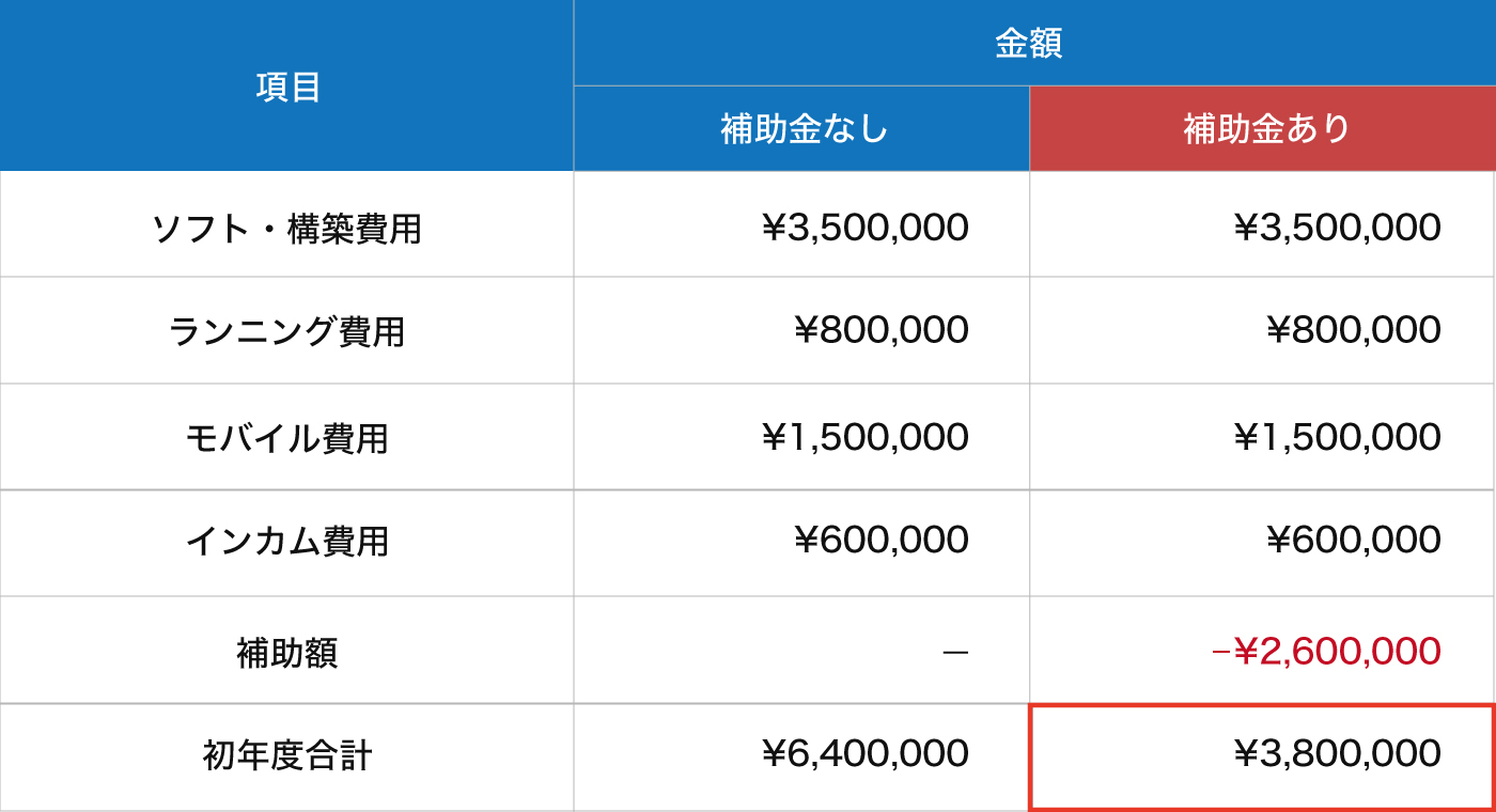 補助金有無 比較表