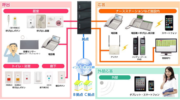 名電通株式会社 ナースエコール