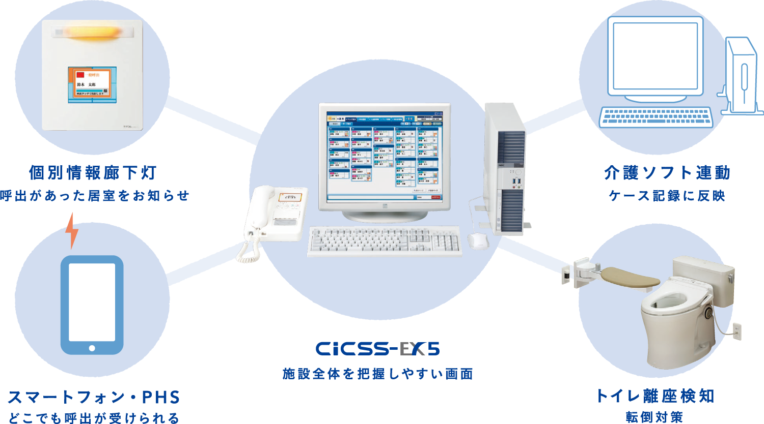株式会社ケアコム CiCSS-EX5