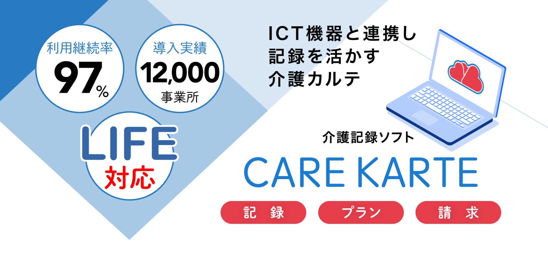 ICT機器と連携し、記録を活かす回度カルテ 介護記録ソフト CARE KARTE 利用継続率97% 導入実績12000事業所 LIFE対応
