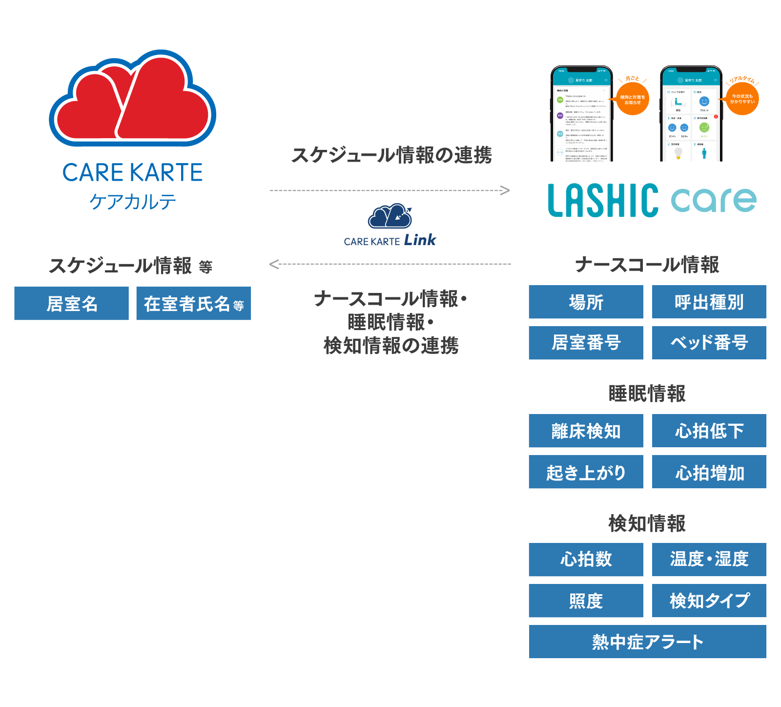 株式会社エヌジェイアイLASHIC care